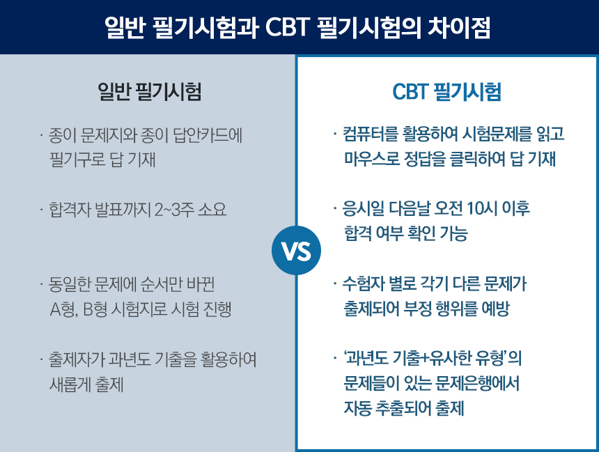 일반 필기시험과 CBT 필기시험의 차이점
